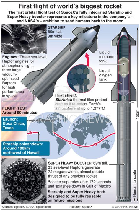 mx impact to test flights|spacex test flight news.